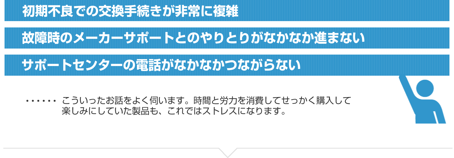 初期不良での交換手続きが非常に複雑、故障時のメーカーサポートとのやりとりがなかなか進まない、サポートセンターの電話がなかなかつながらない 