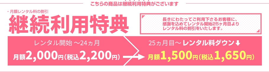 月額レンタル料の割引