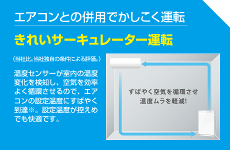 【エアコンとの併用でかしこく運転】きれいサーキュレーター運転。温度センサーが室内の温度変化を検知し、空気を効率よく循環させるので、エアコンの設定温度にすばやく到達※。設定温度が控えめでも快適です。