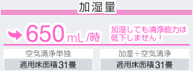 加湿量