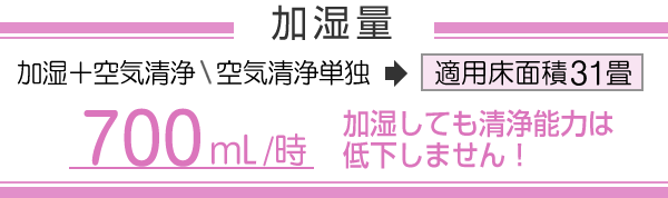 加湿量