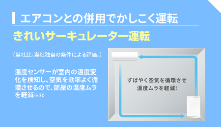 【エアコンとの併用でかしこく運転】きれいサーキュレーター運転。温度センサーが室内の温度変化を検知し、空気を効率よく循環させるので、エアコンの設定温度にすばやく到達※。設定温度が控えめでも快適です。
