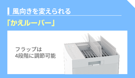 【風向きを変えられる】かえルーパー・フラップは4段階に調節可能