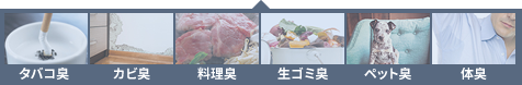 タバコ臭・カビ臭・料理臭・生ゴミ臭・ペット臭・体臭