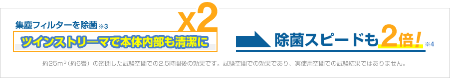 ツインストリ―マで本体内部も清潔に