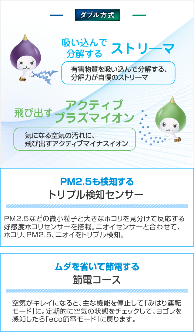 有害物質を吸い込んで分解する、分解力が自慢のストリ―マ・気になる空気の汚れに、飛び出すアクティブマイナスイオン。