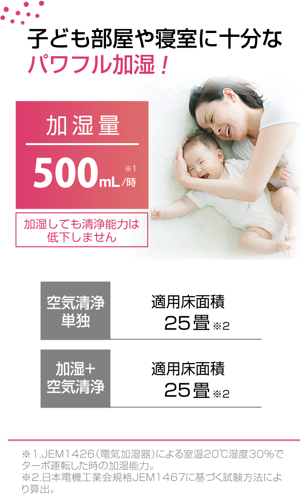 加湿量500mL/時・加湿しても清浄能力は低下しません