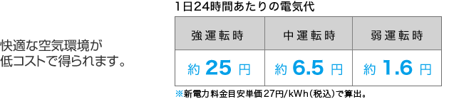 快適な空気環境が
低コストで得られます。