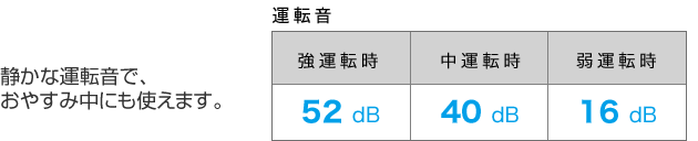 静かな運転音で、おやすみ中にも使えます