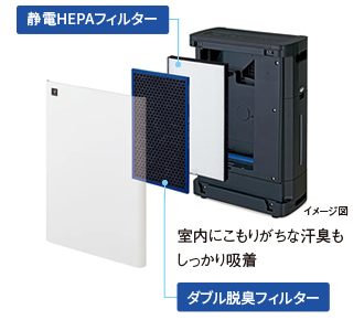 0.3μm（マイクロメートル）の微小な粒子を99.97%以上集じん。室内にこもりがちな汗臭もしっかり吸着。