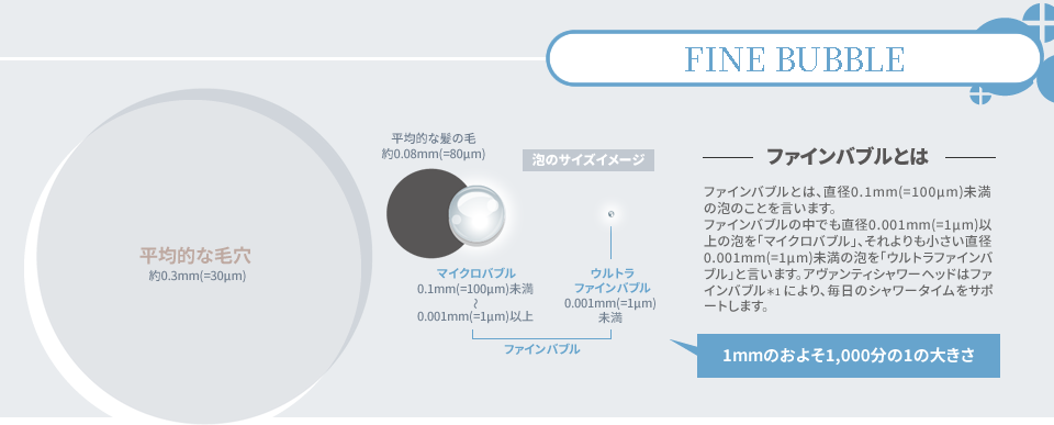 ファインバブルとは