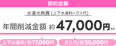 水道光熱費(上下水道料+ガス代)年間削減金額約47,000円