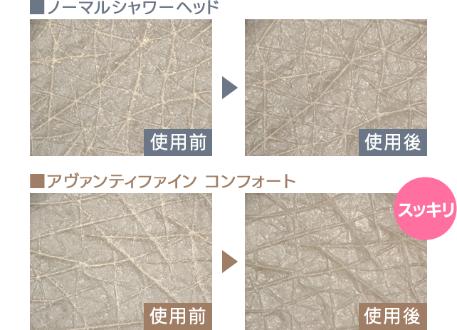 アヴァンティファインコンフォートとノーマルシャワーヘッドの使用前・使用後比較画像