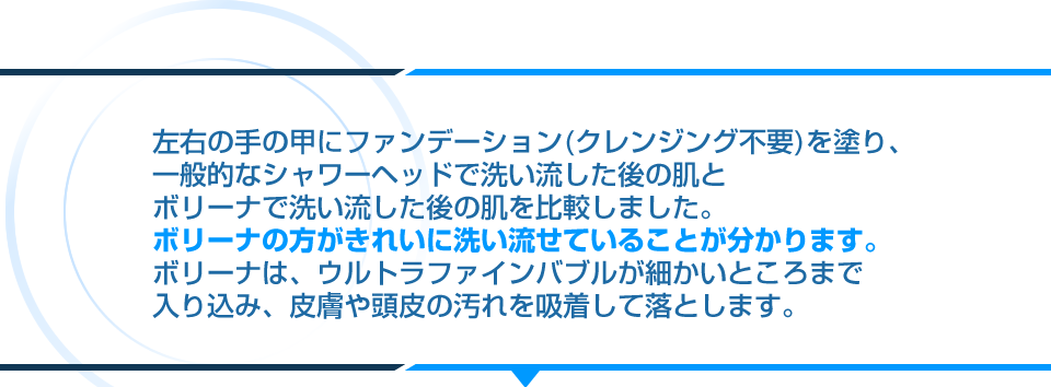 左右の手の甲にファンデーション(クレンジング不要)を塗り、一般的なシャワーヘッドで洗い流した後の肌とボリーナで洗い流した後の肌を比較しました。