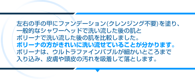 ボリーナの方がきれいに洗い流せていることが分かります。ボリーナは、ウルトラファインバブルが細かいところまで入り込み、皮膚や頭皮の汚れを吸着して落とします。