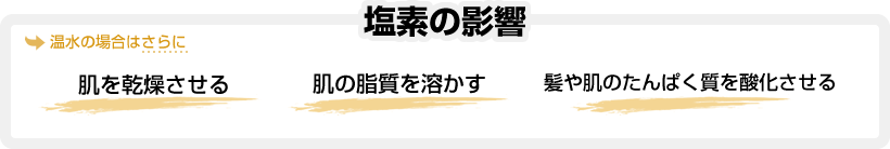塩素の影響