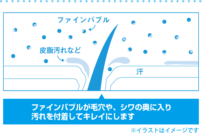 (マイクロナノバブル)効果イメージ