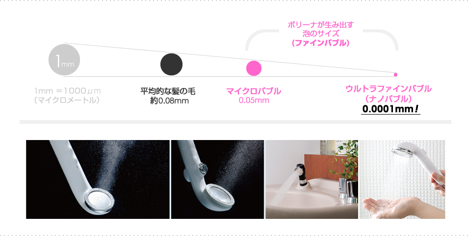 ボリーナが生み出す泡のサイズ(ファインバブル)
