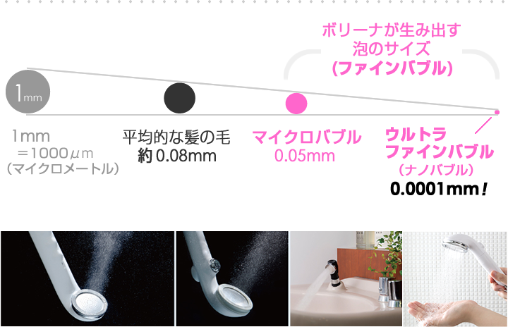 マイクロバブル0.05mm～ウルトラファインバブル（ナノバブル）0001mm