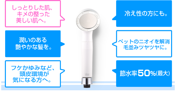 「冷え性の方にも。」「ペットのニオイを解消、毛並みツヤツヤに。肌のよわい子にも安心しておすすめ！」「節水率50％(最大)年間約２0.000円分の節水 」