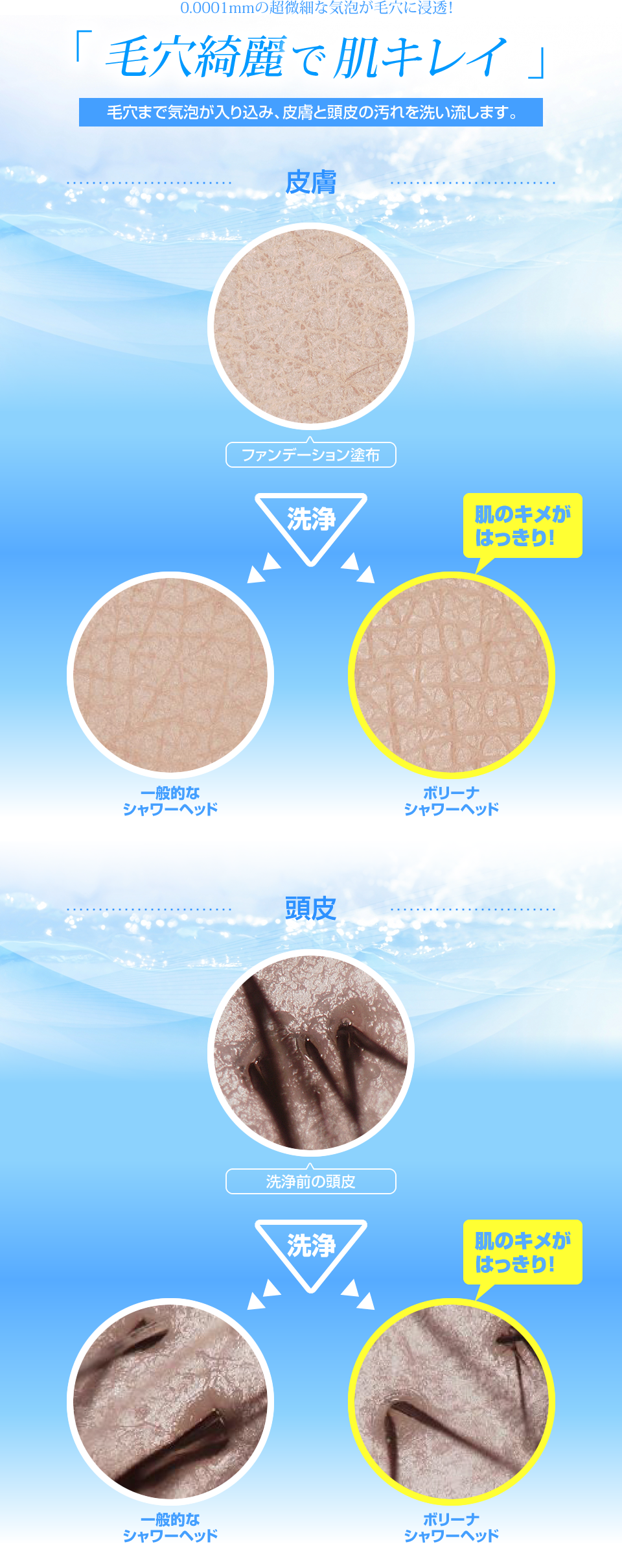 0.0001mmの超微細な気泡が毛穴に浸透！