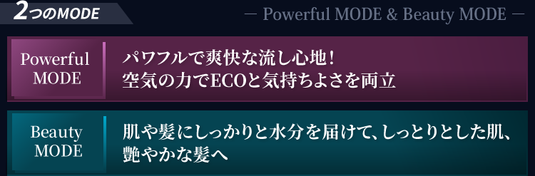 パワフルモードとビューティーモード