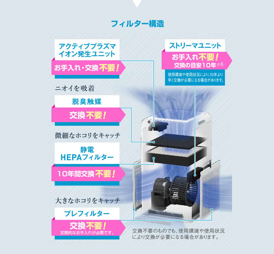 フィルター構造