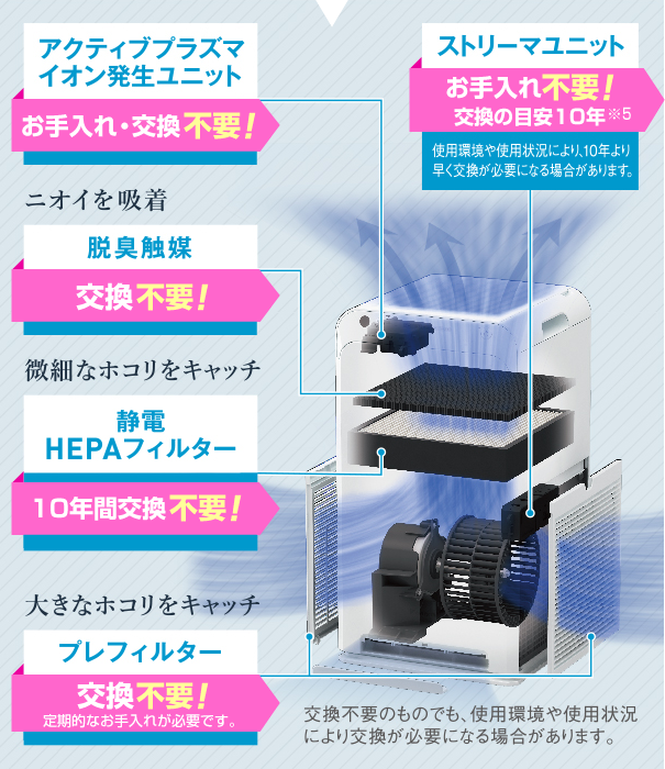 お手入れ簡単