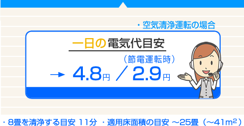 ・適用床面積の目安 ～25畳（～41m2）