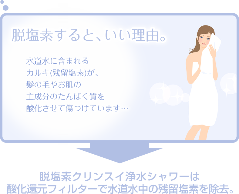 水道水に含まれるカルキ(残留塩素)が、髪の毛やお肌の
主成分のたんばく質を酸化させて傷つけています