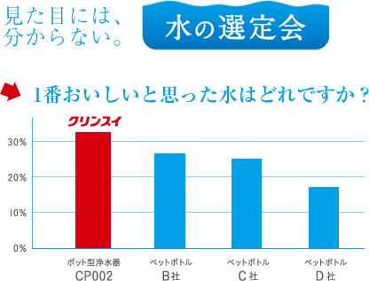 -見た目には分からない-【水の選定会】1番おいしいと思った水はどれですか？