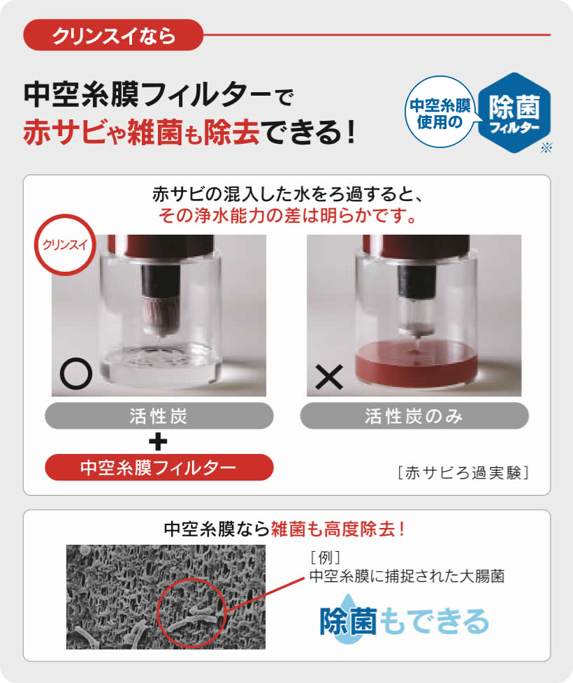 美研レンタル浄水器　クリンスイ