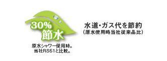 （30％節水）水道・ガス代を節約